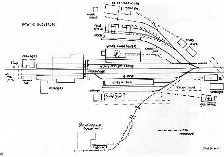 station railway pocklington plan train line